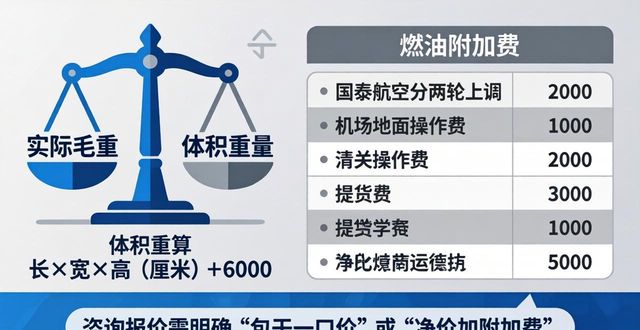 航空貨怎么寄_航空寄件怎么寄多少錢一公斤_航空寄快遞