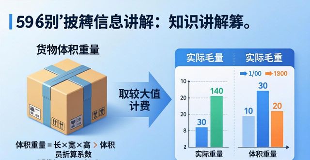 貨運(yùn)航空有限公司_貨運(yùn)航空貨物公司招聘_航空公司貨運(yùn)貨物